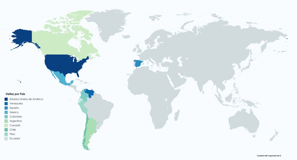 Visitas por pais a The Digital Questioner en 2018