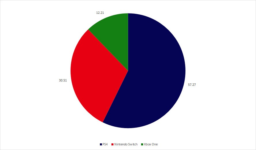 Ventas-de-Juegos-mas-vendidos-por-consola-2018